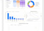 create ga4 custom dashboard, ecommerce funnel analysis, google looker studio